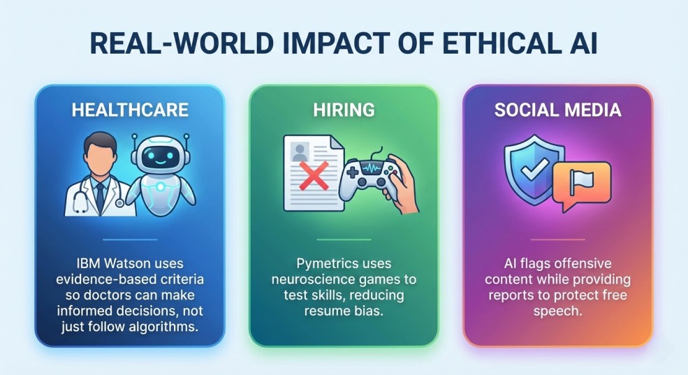 Ethical AI Explained: What Every User Should Understand.